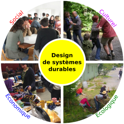 L'approche des écovillages par La Maison Verte